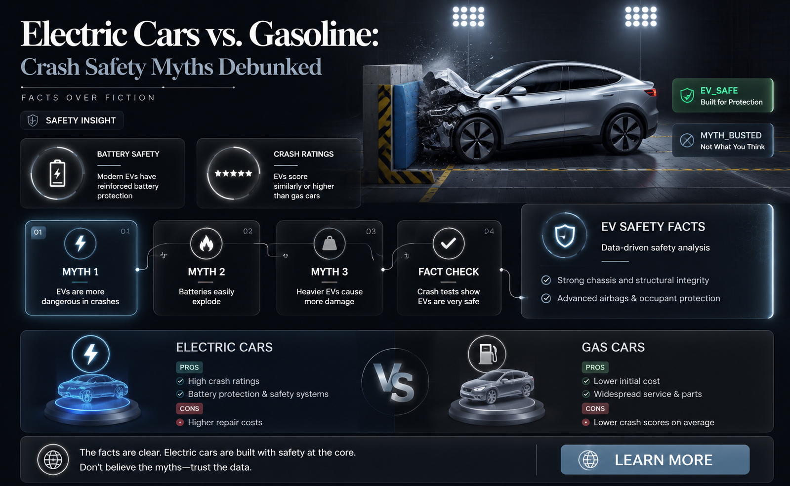 are electric cars more dangerous in a crash