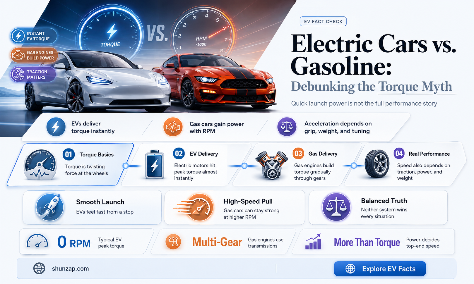 are electric cars have a lower torque