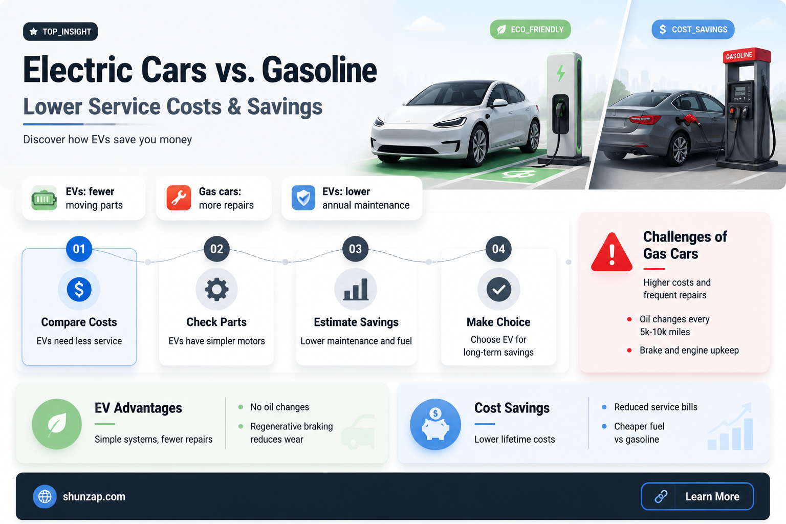 are electric cars cheaper to service