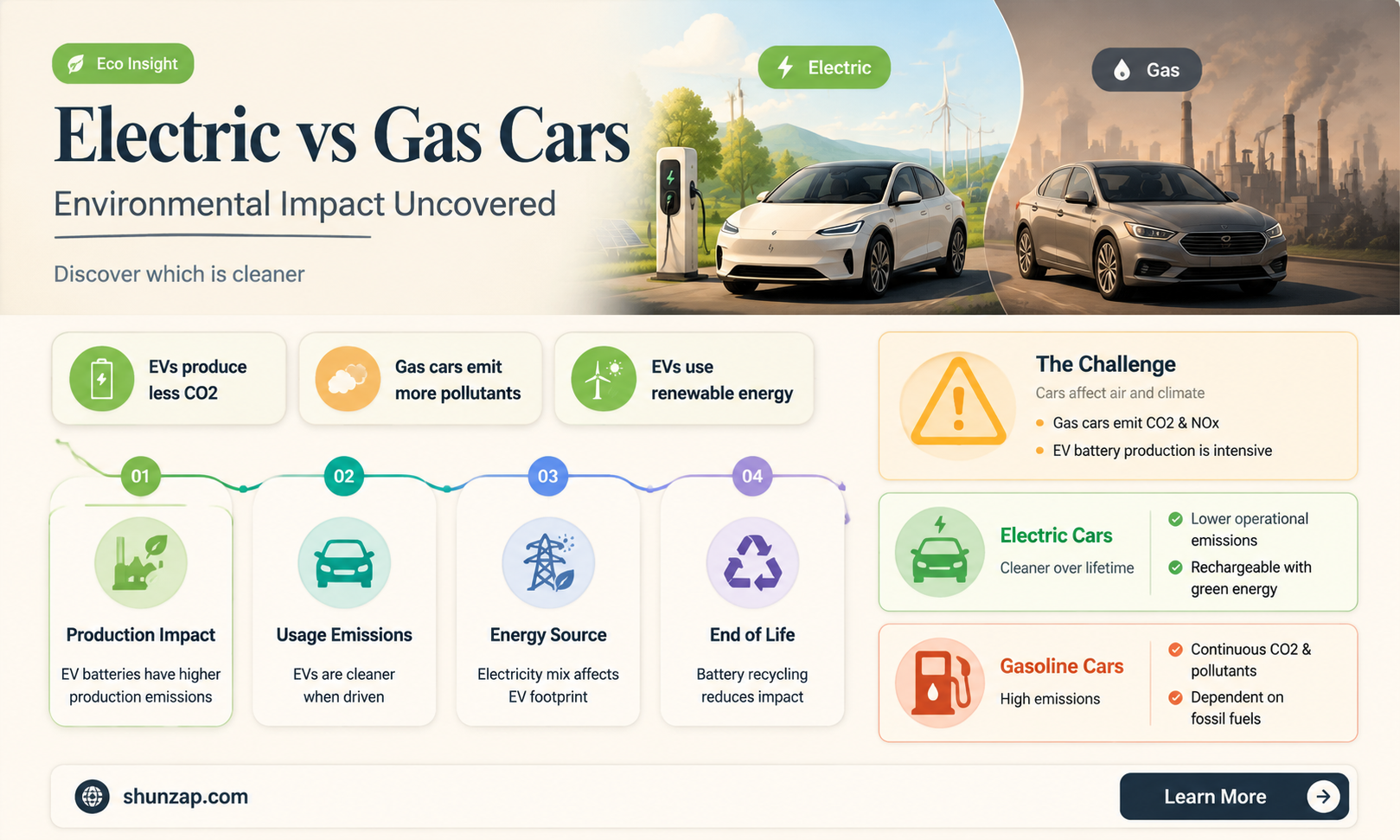 are electric cars better for the environment discovery news