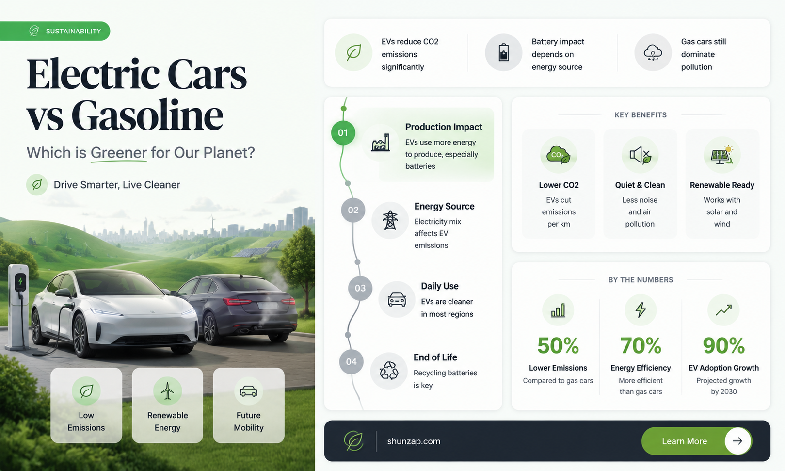 are electric cars actually better for the planet