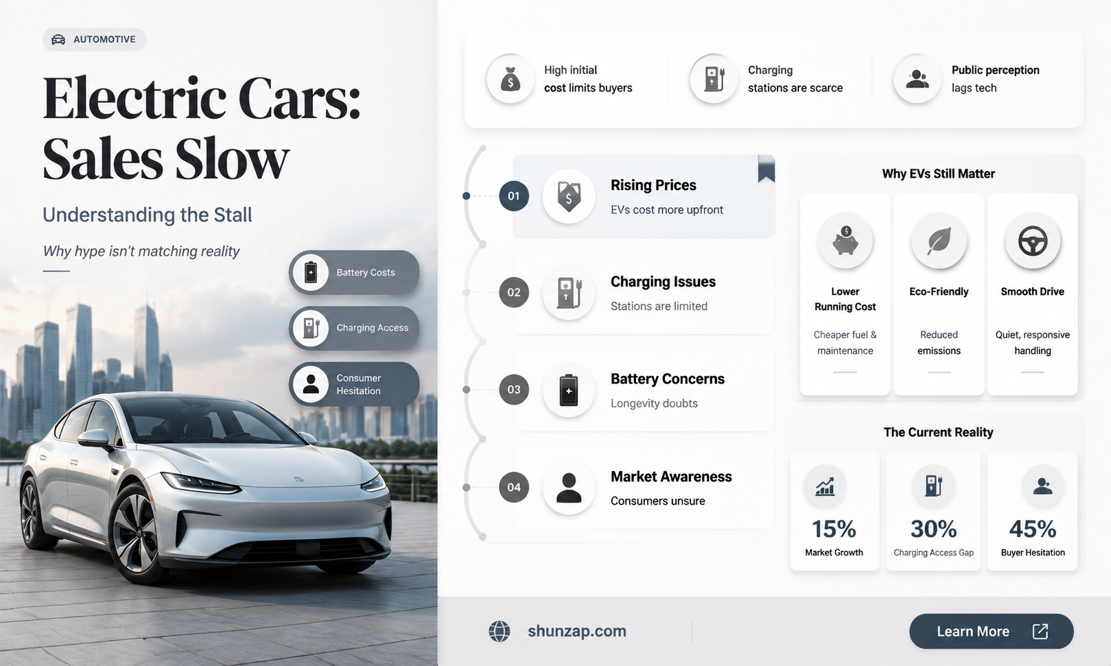are electric cars failing to sell