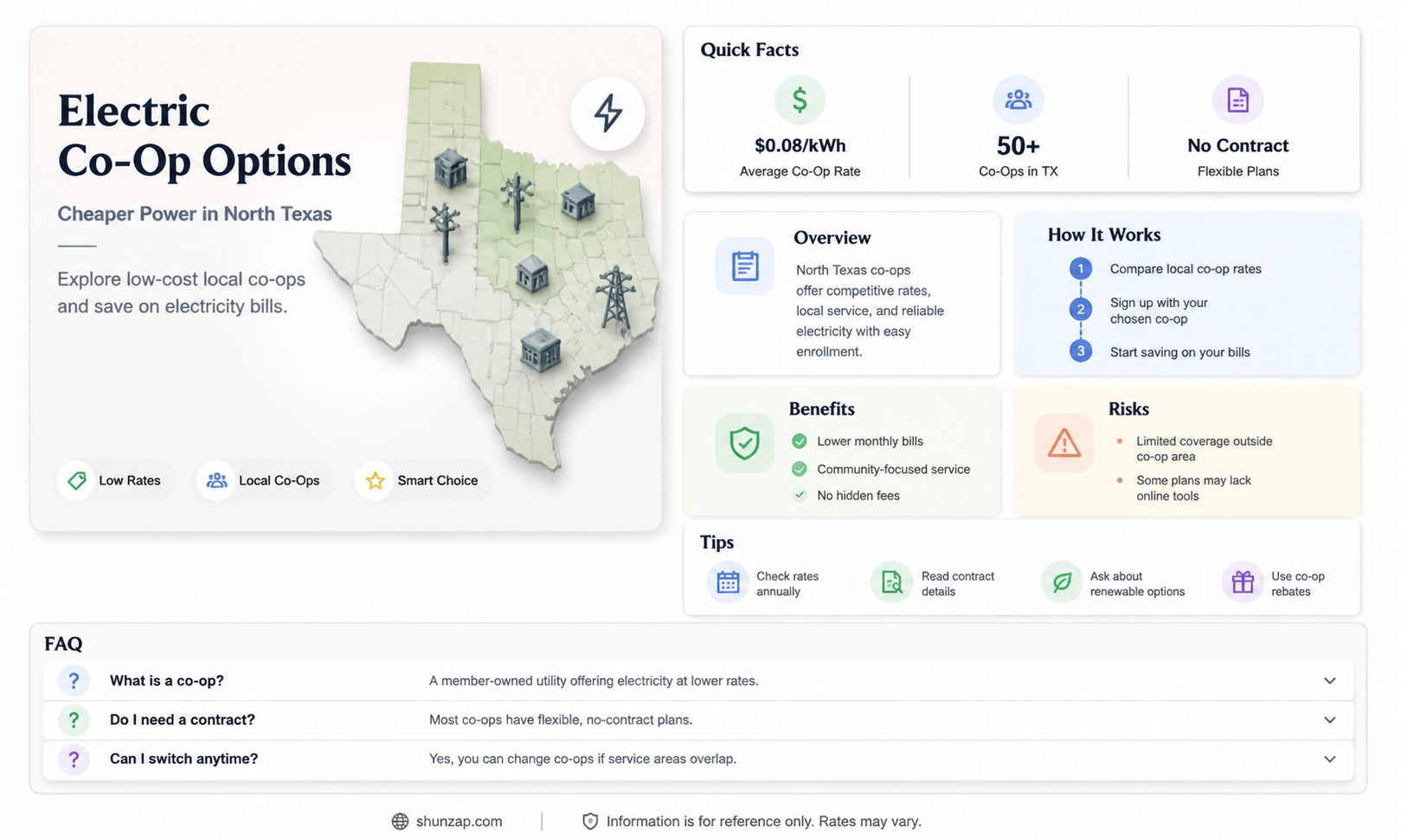 are co opt electric companies cheaper north texas