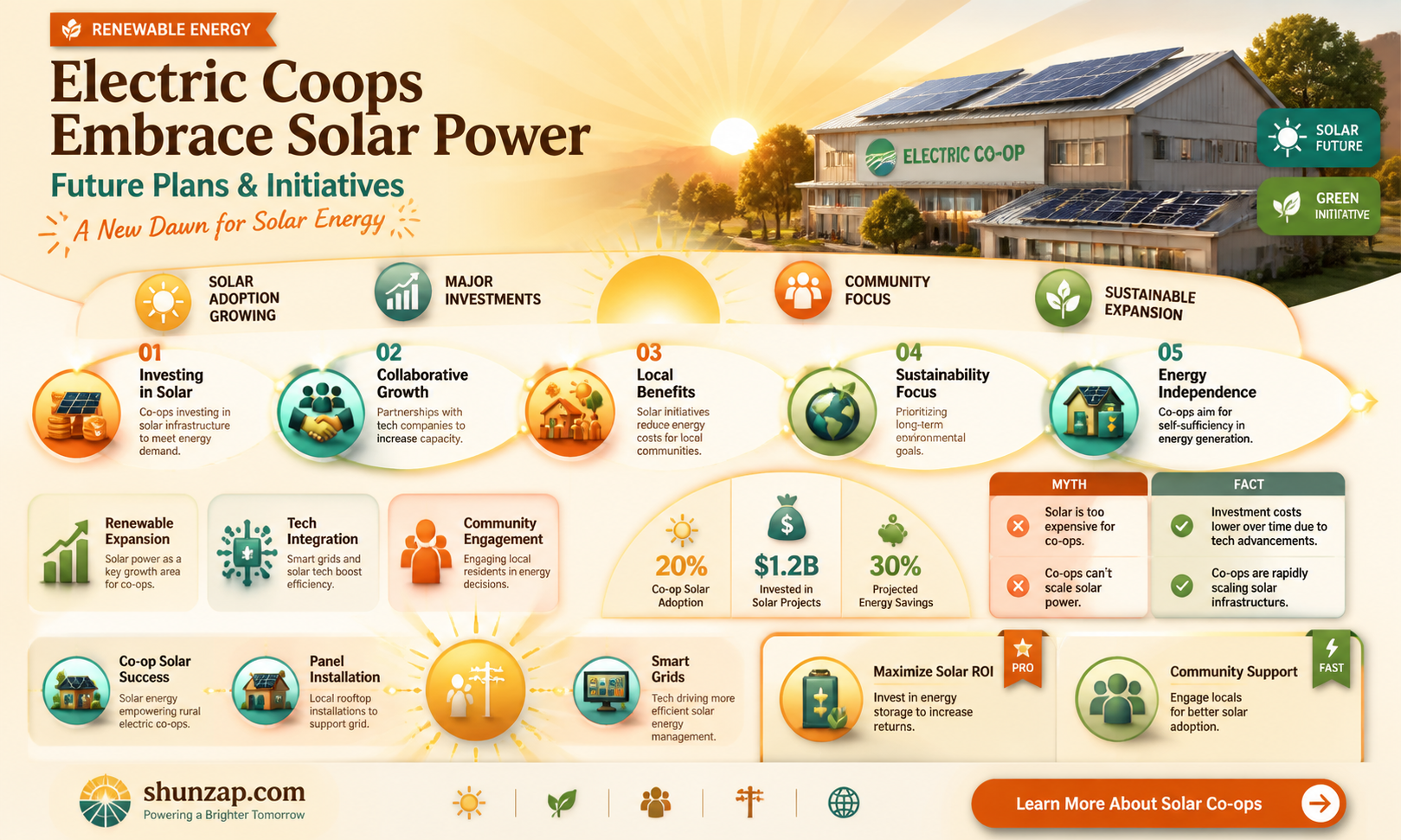 are any electric coops planning to use solar power