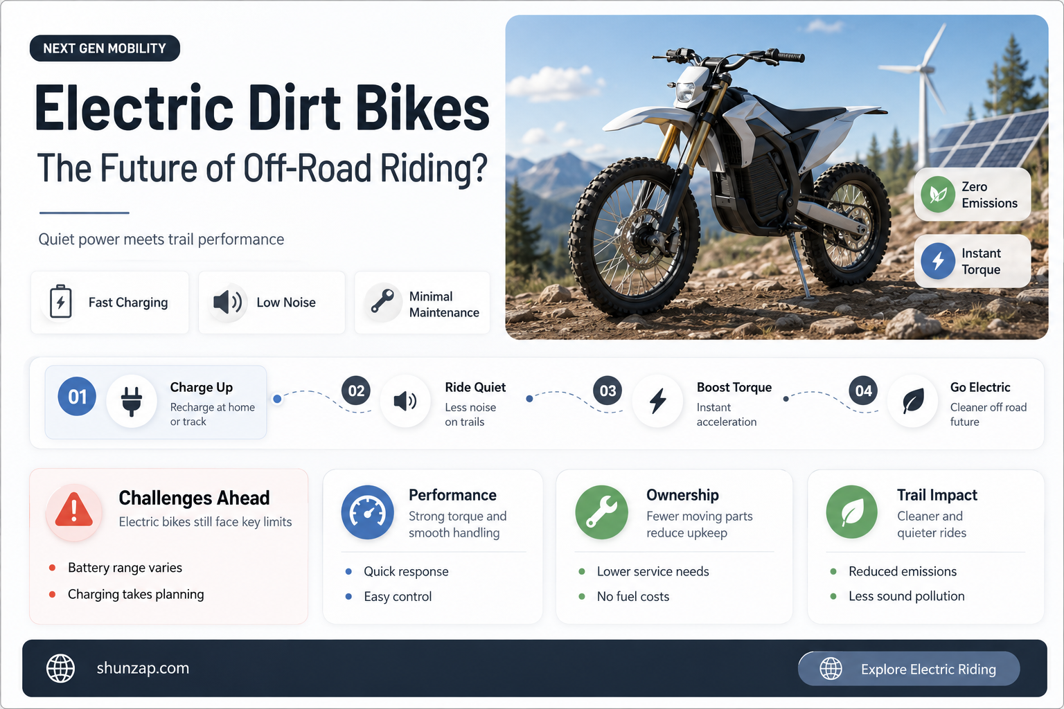 are dirt bikes electric