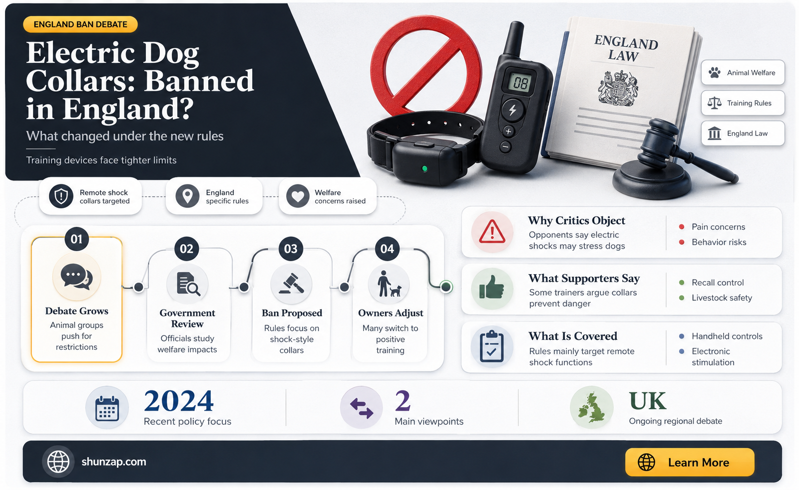 are electric dog collars banned in england