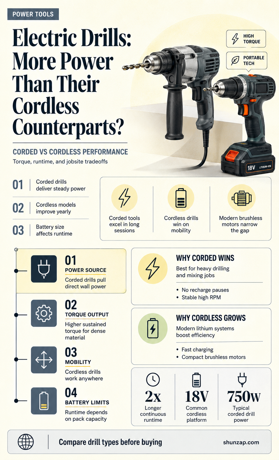 are electric drills more powerful than cordless
