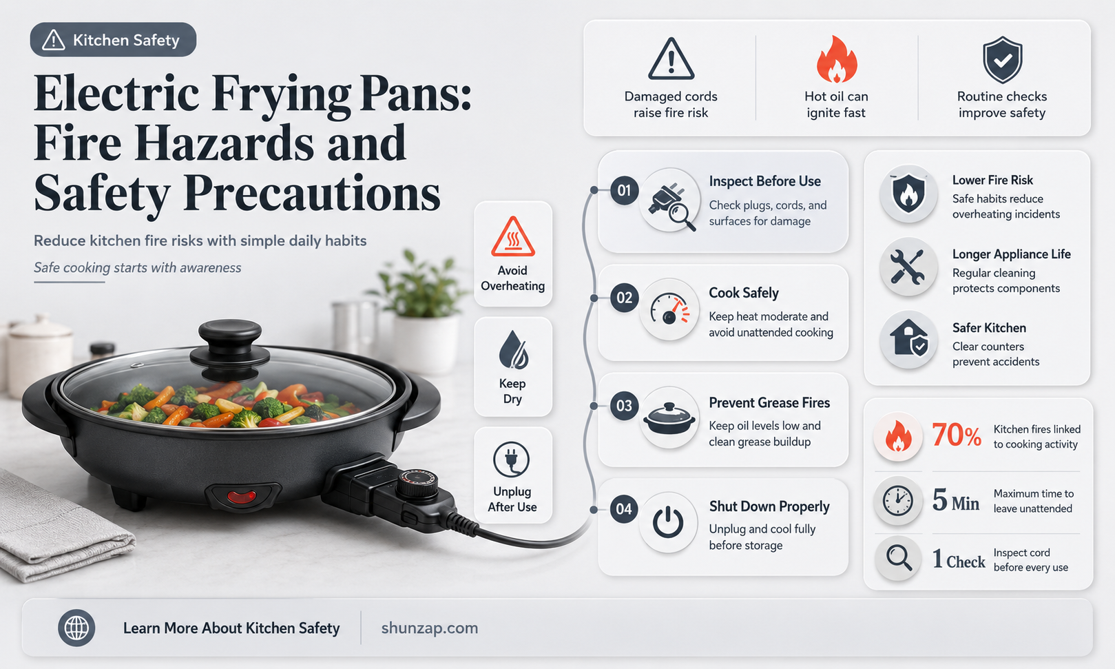 are electric frying pans a fire hazard