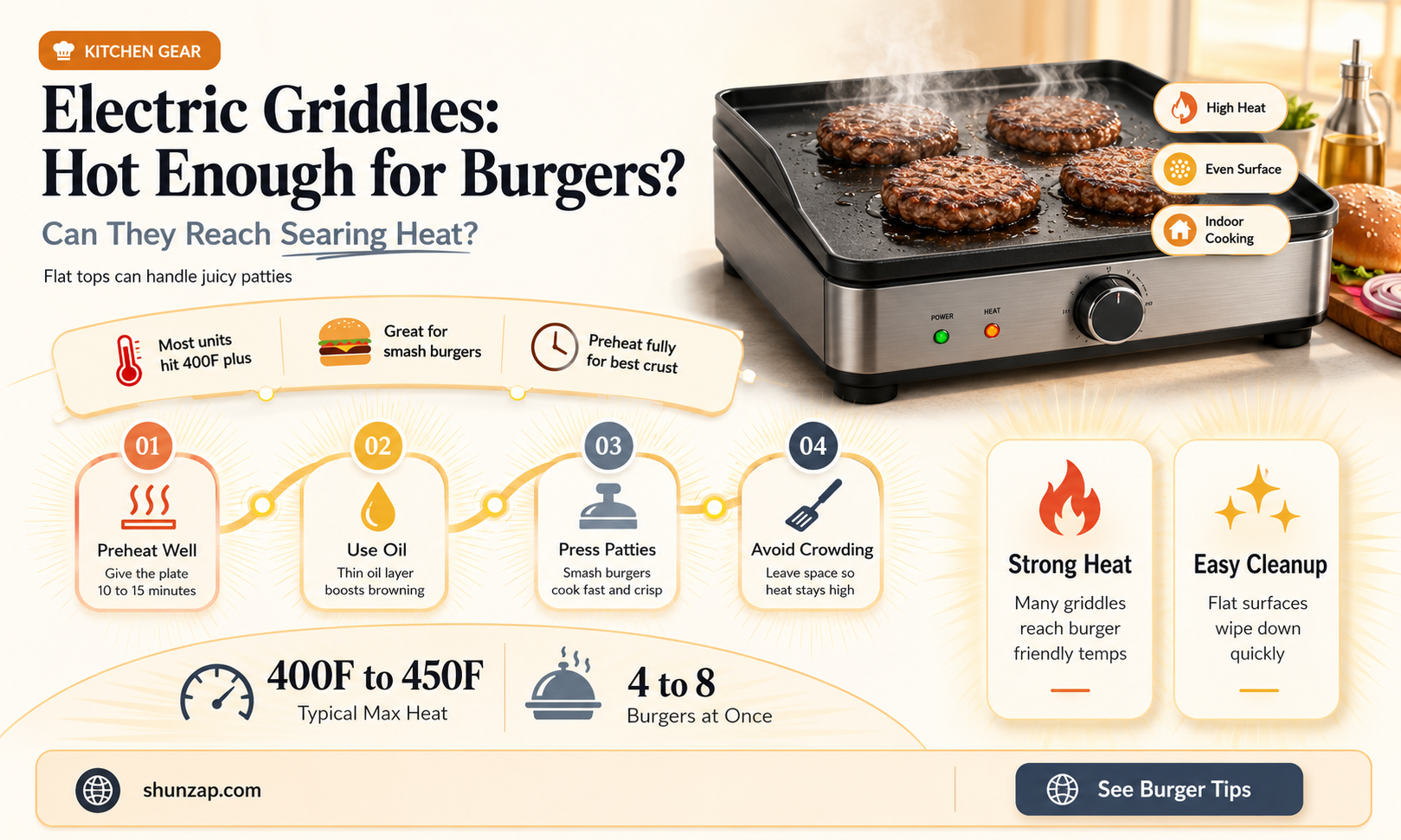 are electric griddles hot enough for burgers