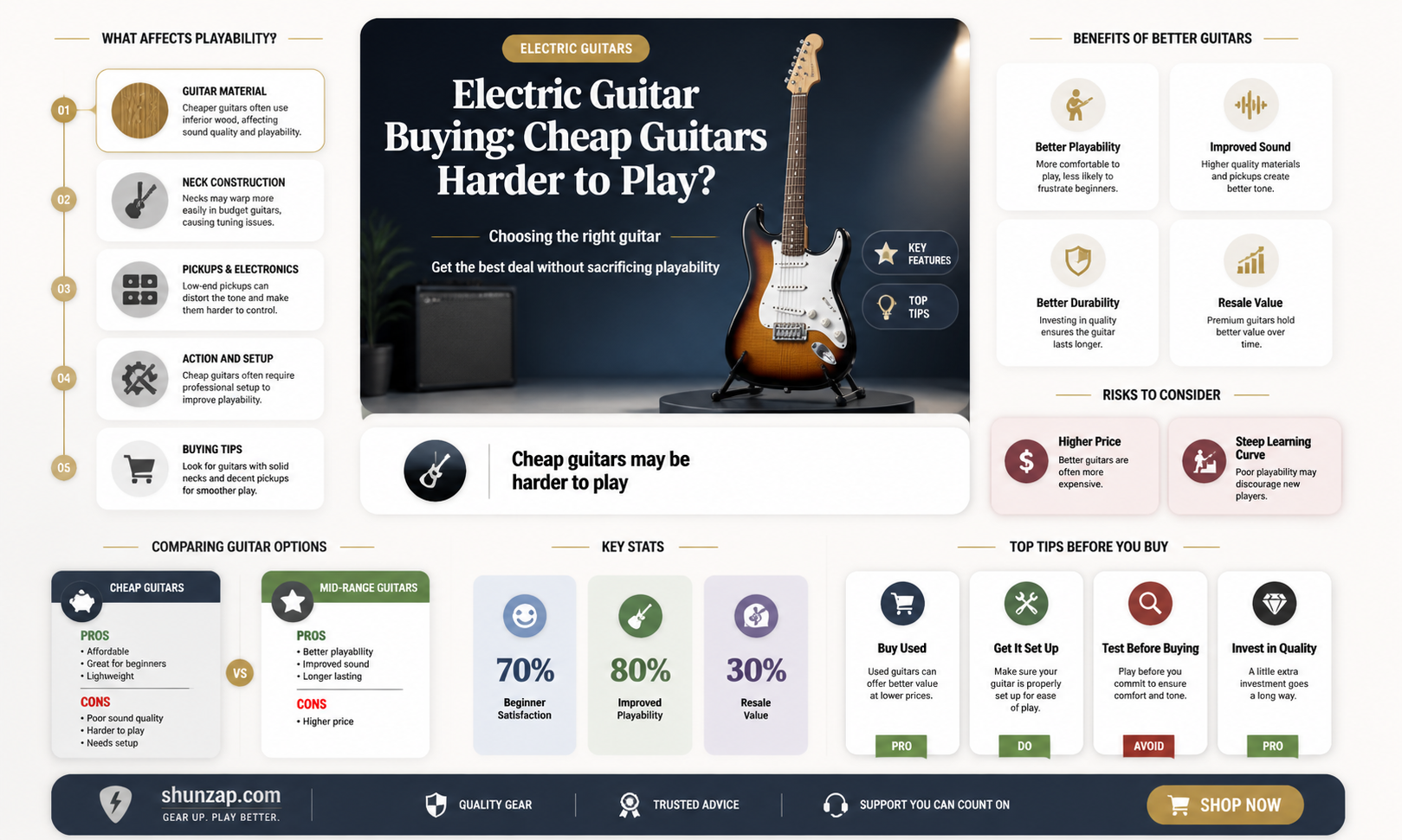 are cheap electric guitars harder to play