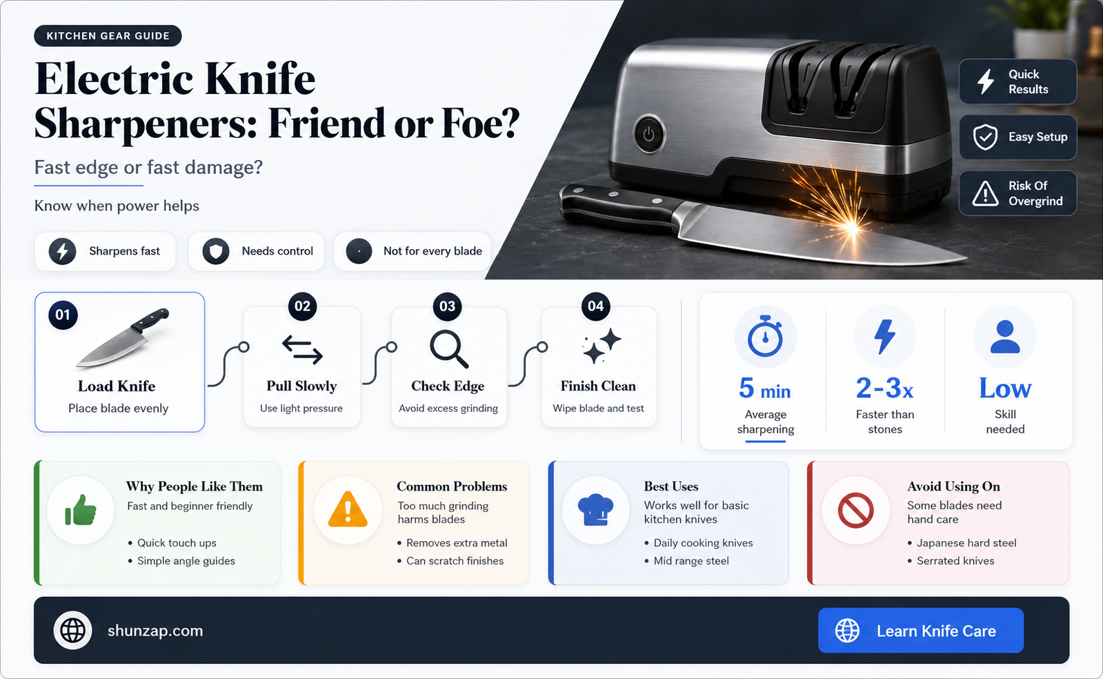 are electric knife sharpeners bad for knives
