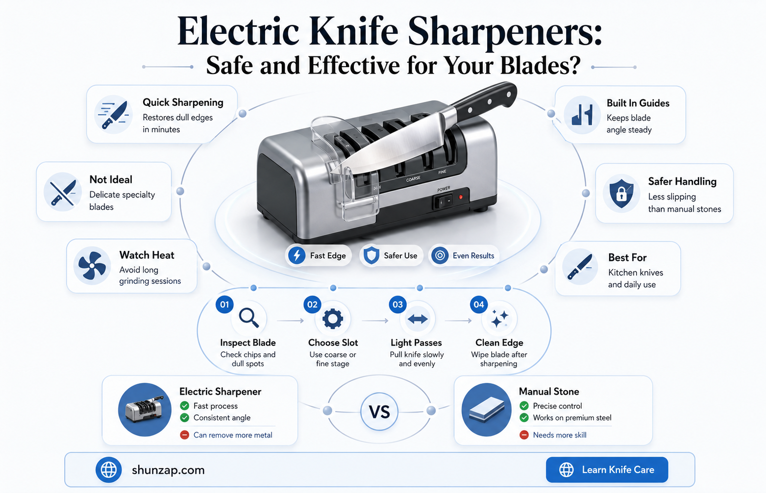 are electric knife sharpeners ok to use