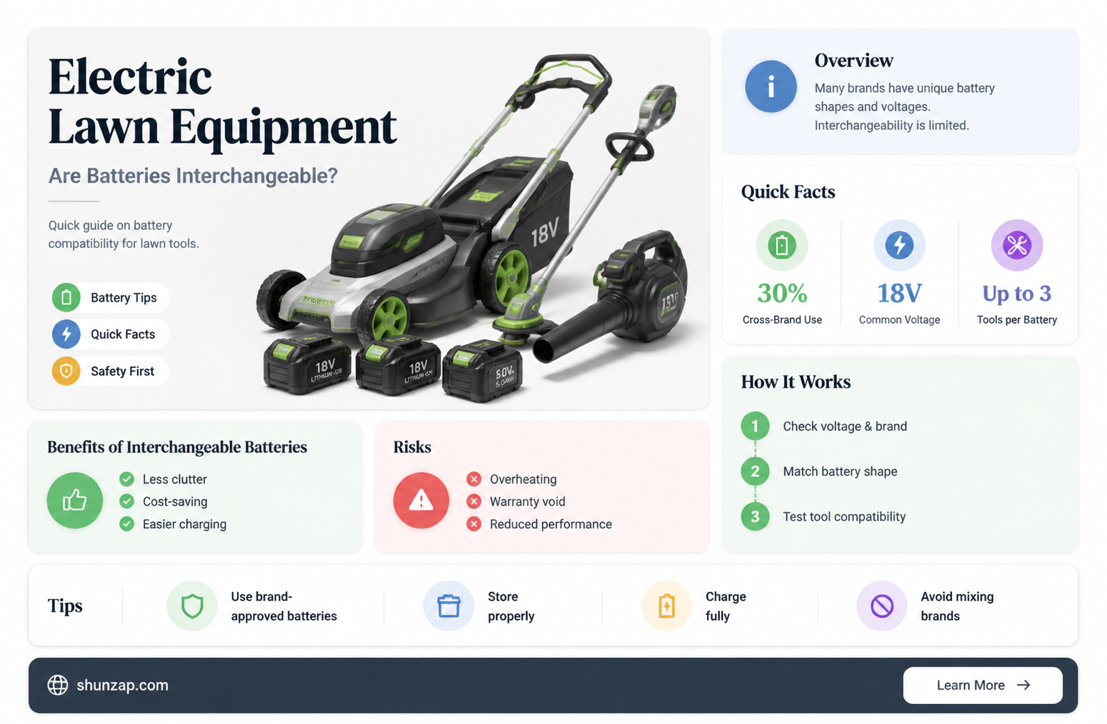 are electric batteries interchangable for lawn equipment