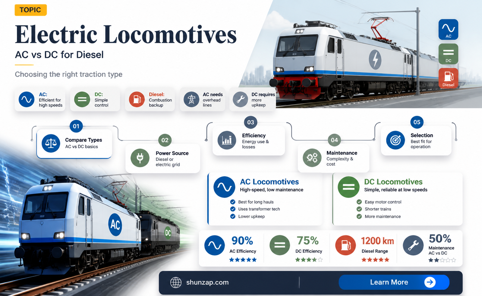 are diesel electric locomotives ac or dc