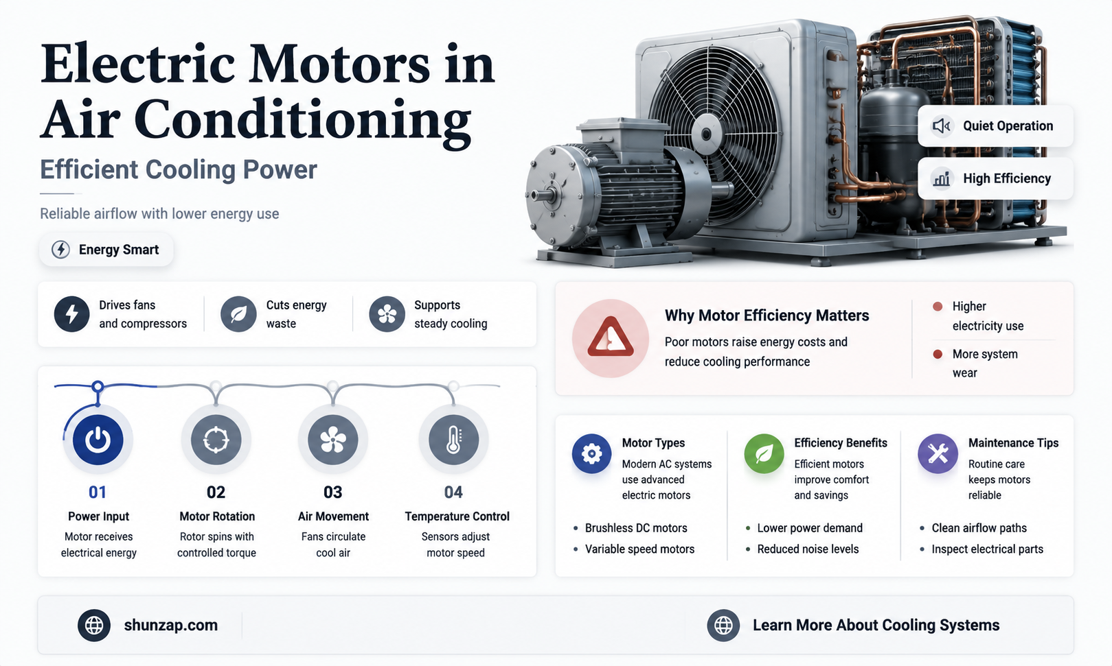 are electric motors used in air conditioning units