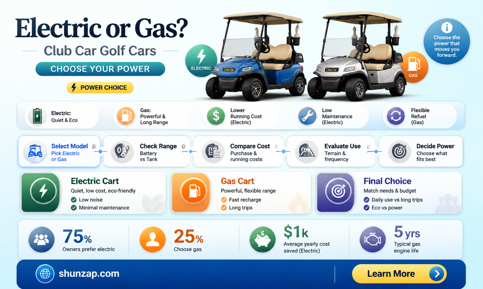 are club car golf cars electric or gas