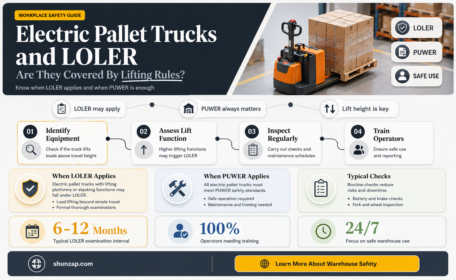 are electric pallet trucks subject to loler