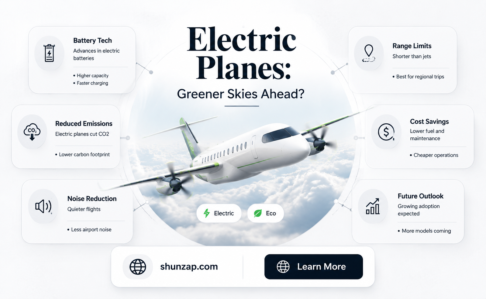are electric planes better for the environment