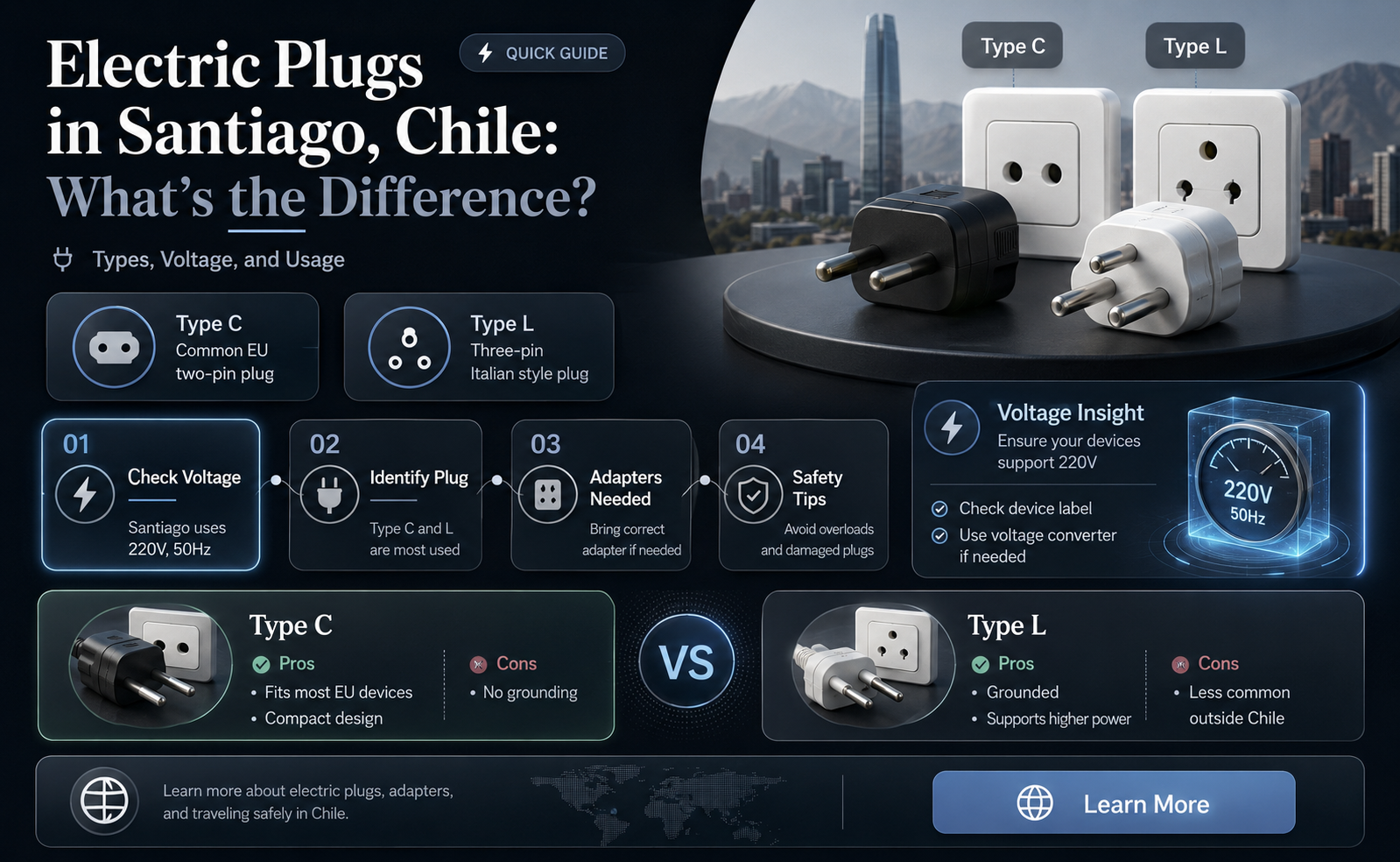 are electric plugs different in santiago chile