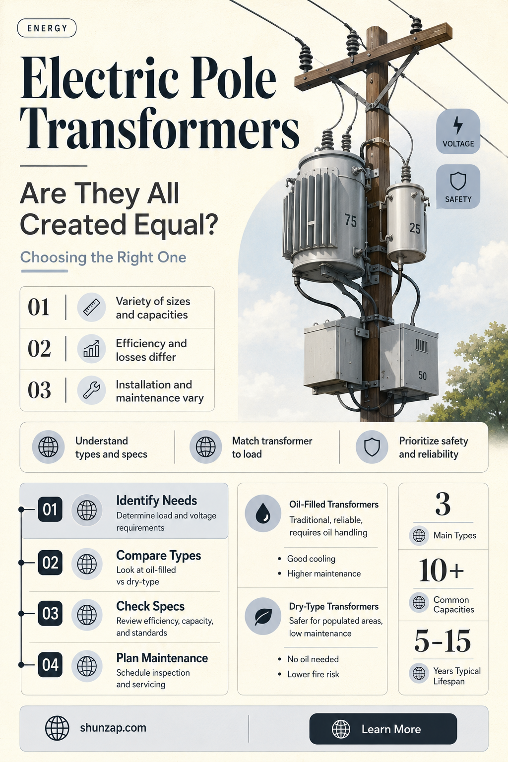 are electric pole transformers all the same