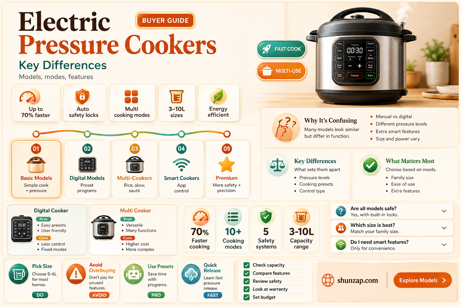 are all electric pressure cookers the same