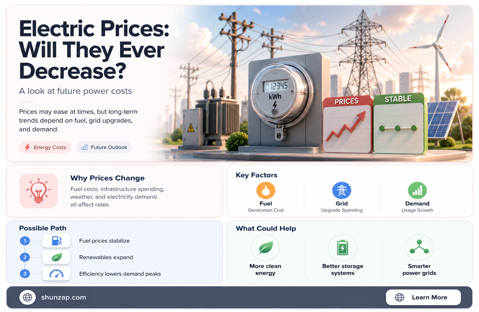 are electric prices going to come down