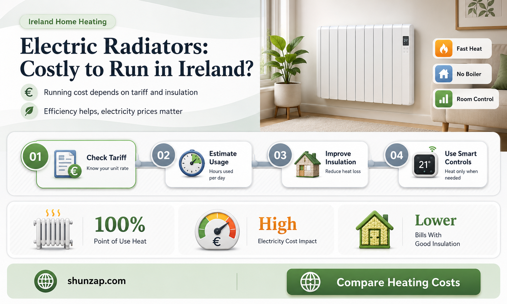 are electric radiators expensive to run ireland