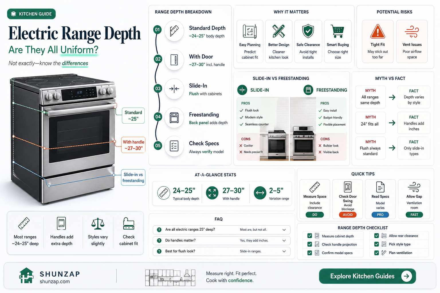 are all electric ranges the same depth