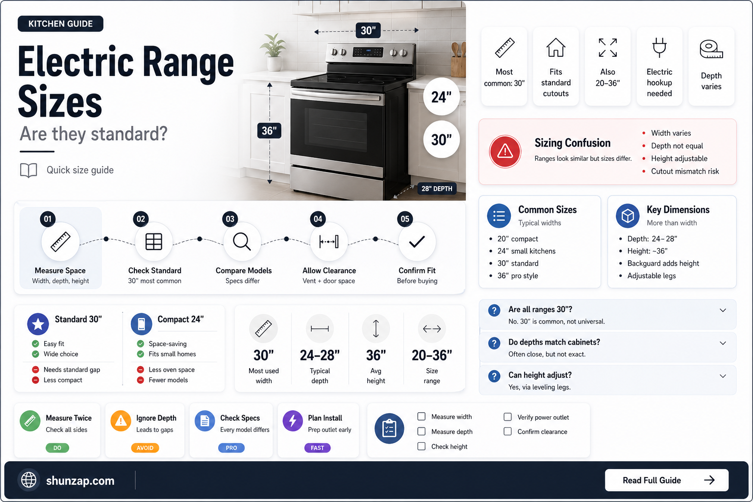 are all electric ranges the same size