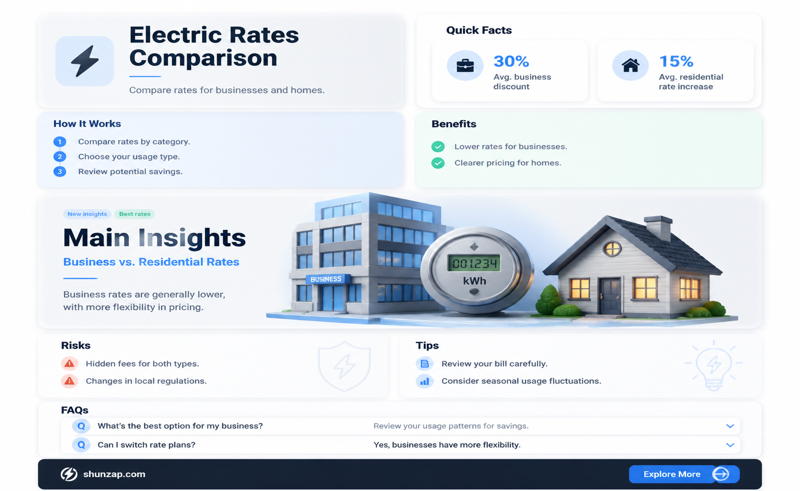 are business electric rates different than residential
