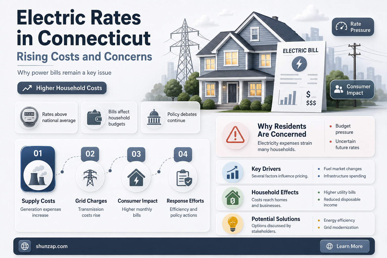 are electric rates going up in ct