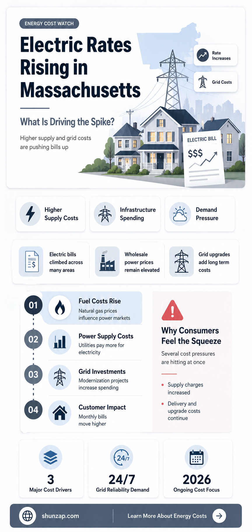 are electric rates going up in massachusetts