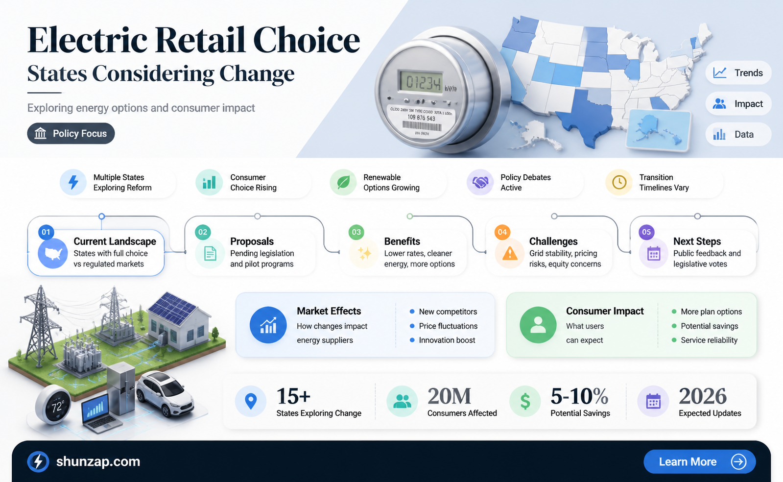 are any states considering electric retail choice