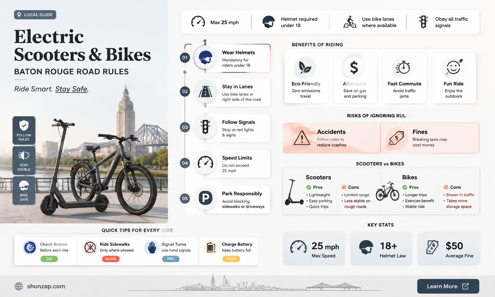 are electric bikes and scooters road legal in baton rouge