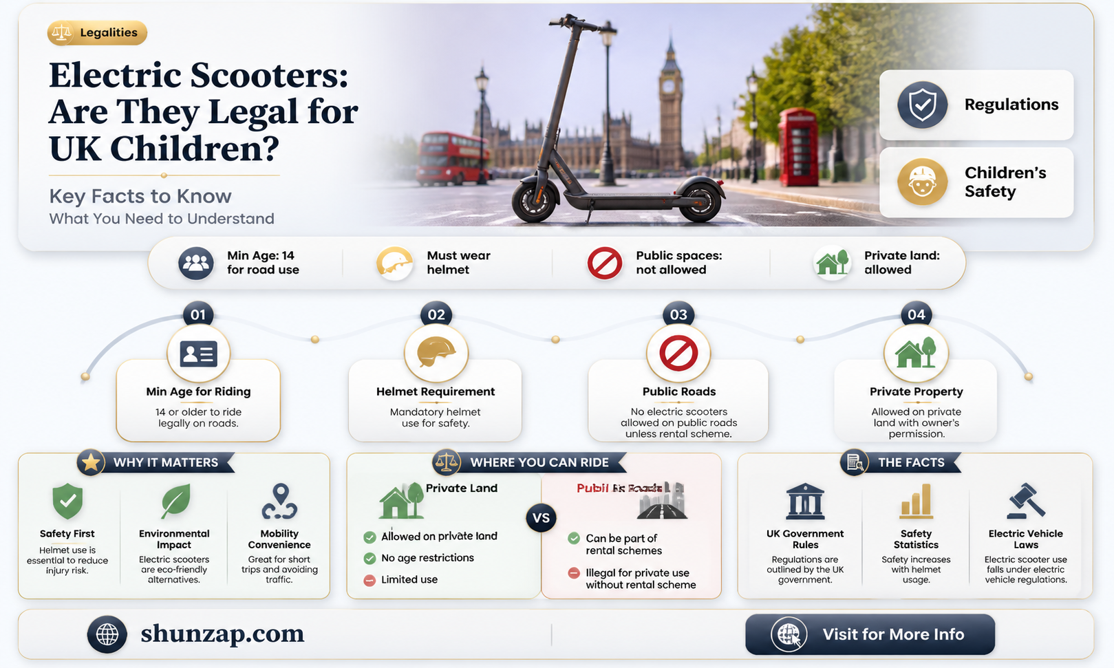 are childrens electric scooters legal in uk