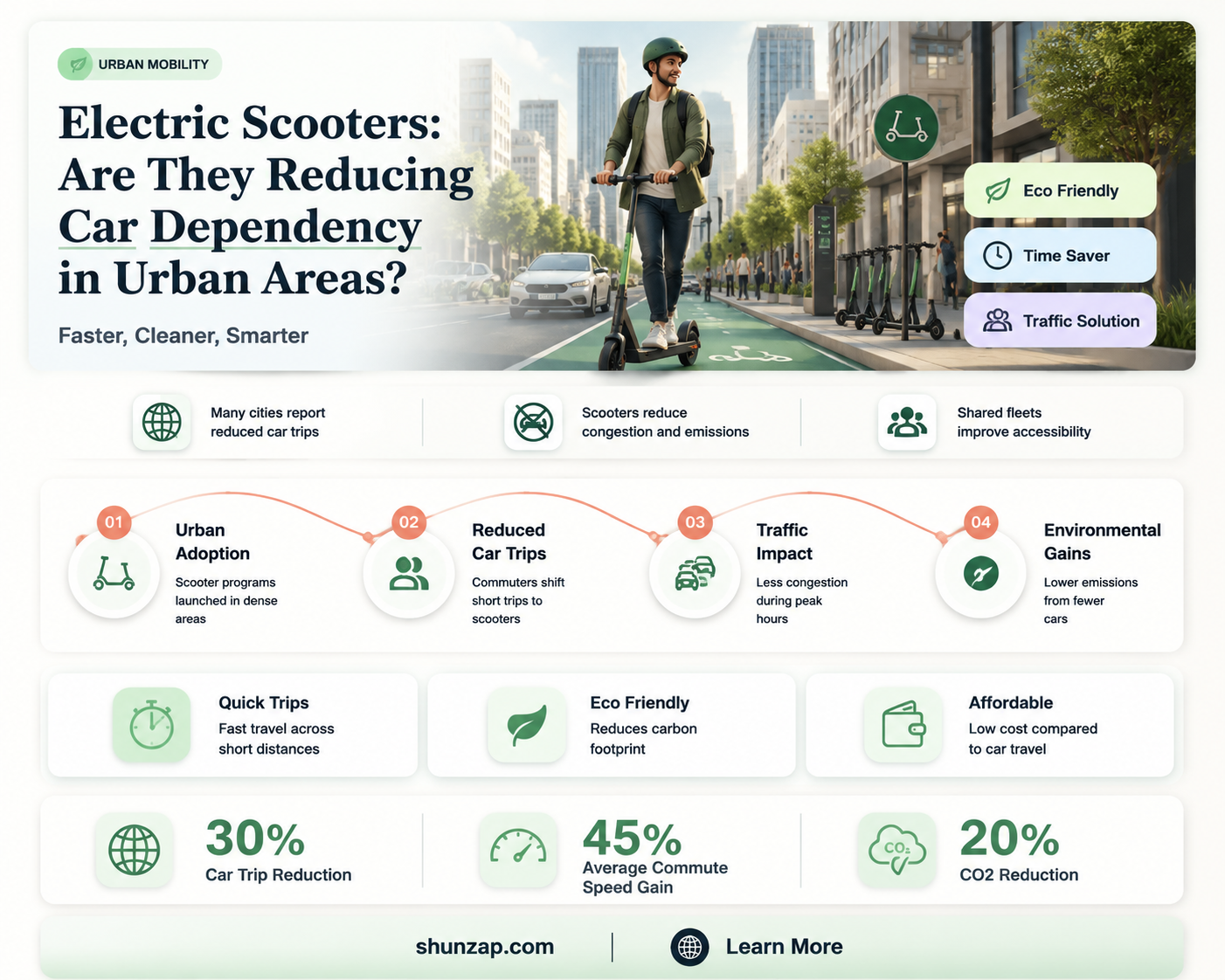 are electric scooters decreasing car use