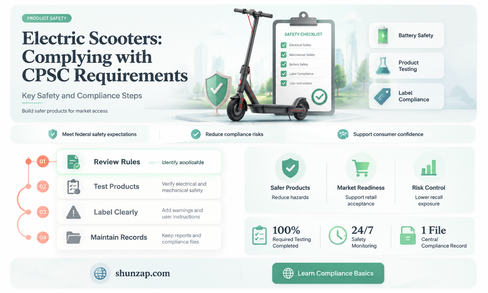 are electric scooters required to cpsc requirements