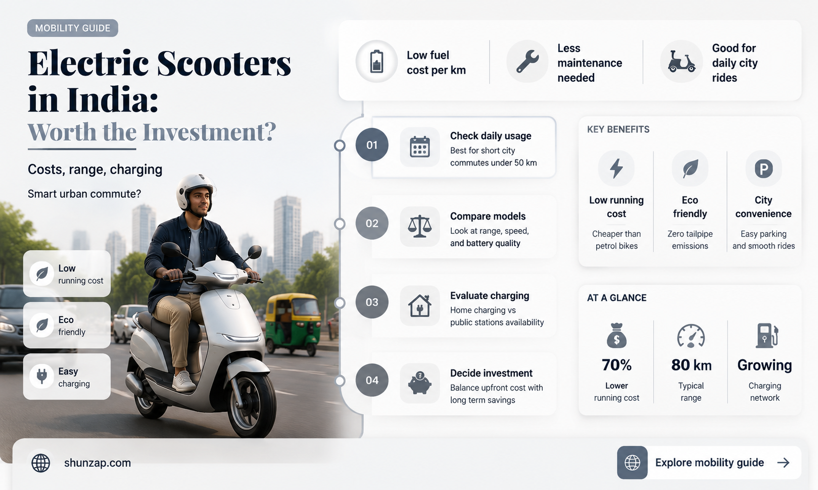 are electric scooters worth it in india