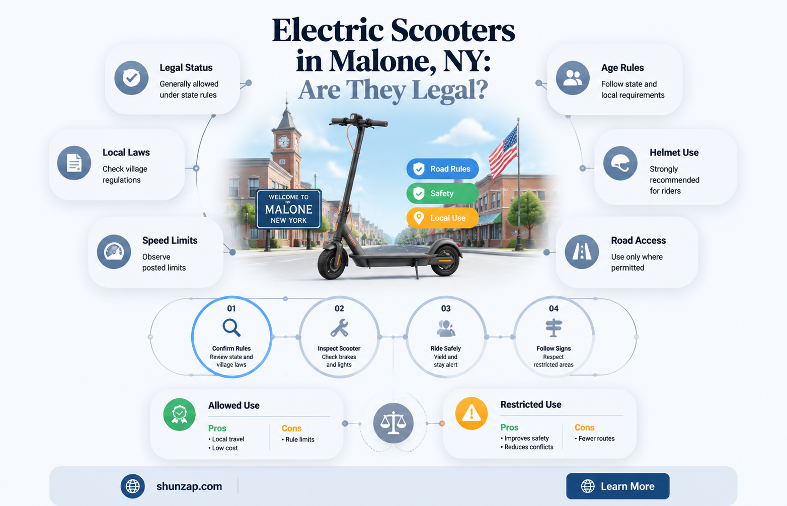 are electric scooters legal in malone ny