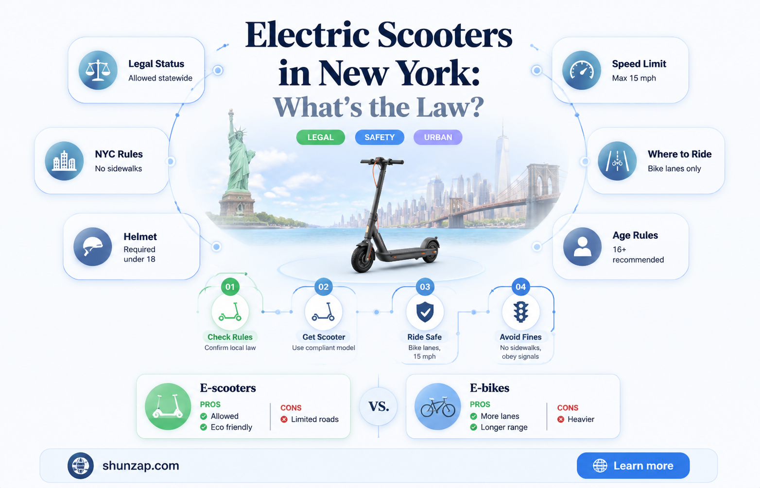 are electric scooters legal in new york