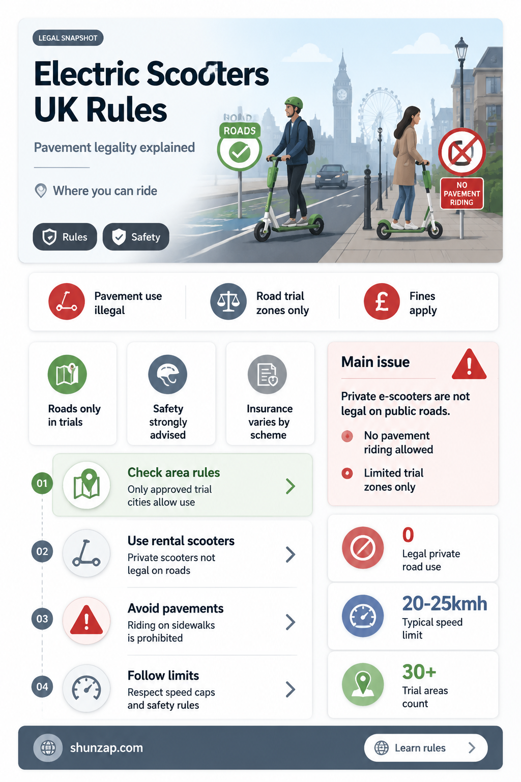 are electric scooters legal on uk pavements