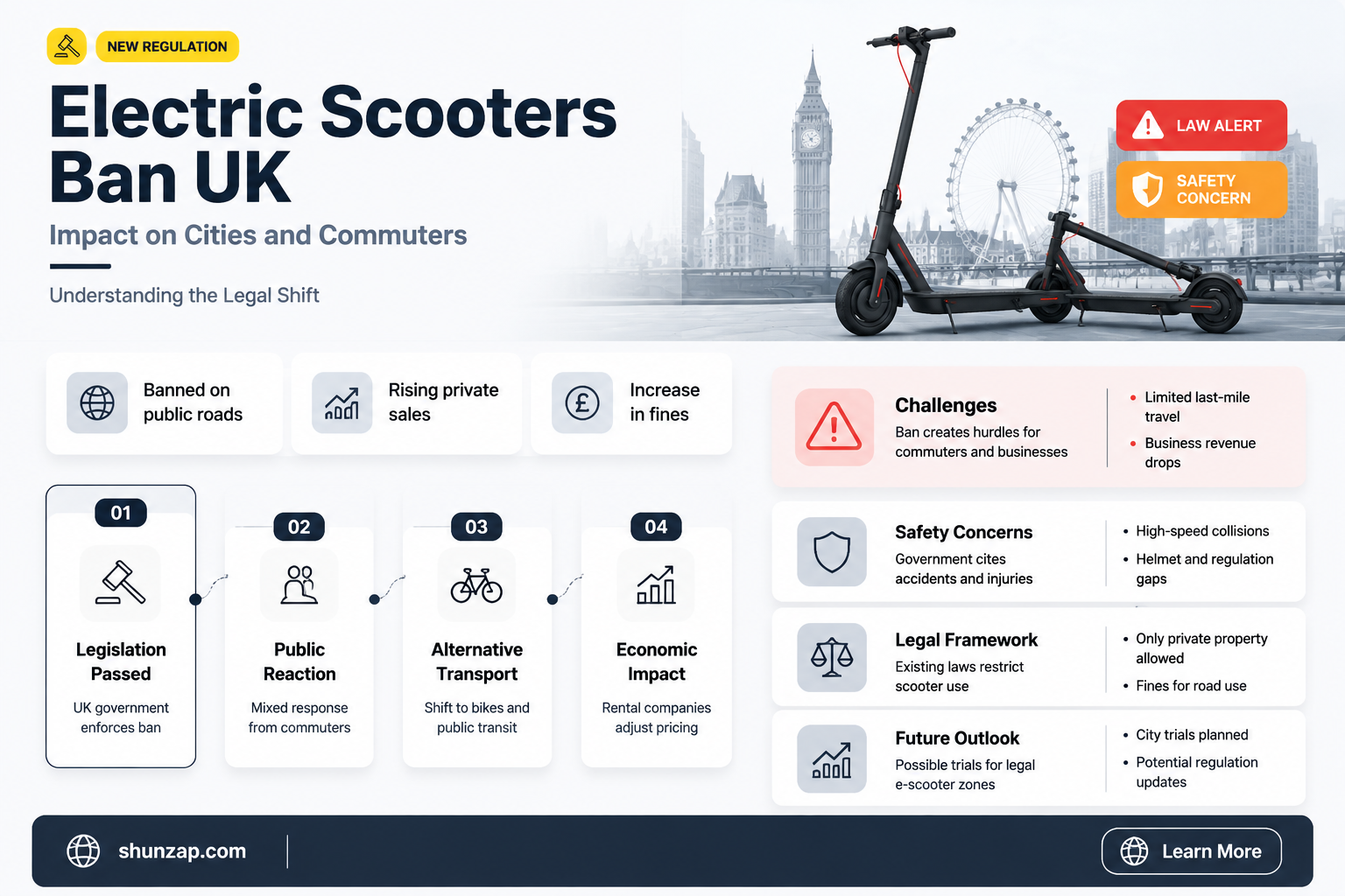 are electric scooters banned in the uk