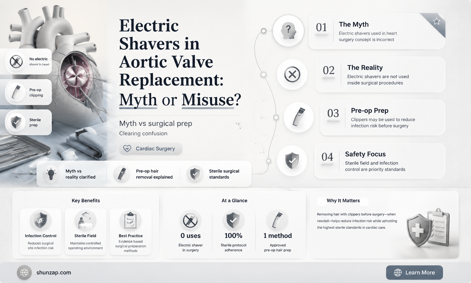 are electric shavers used for aortic valve replacement