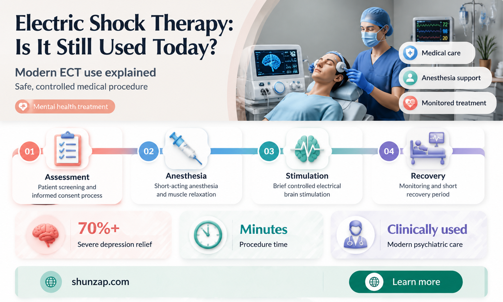 are electric shock treatment still used