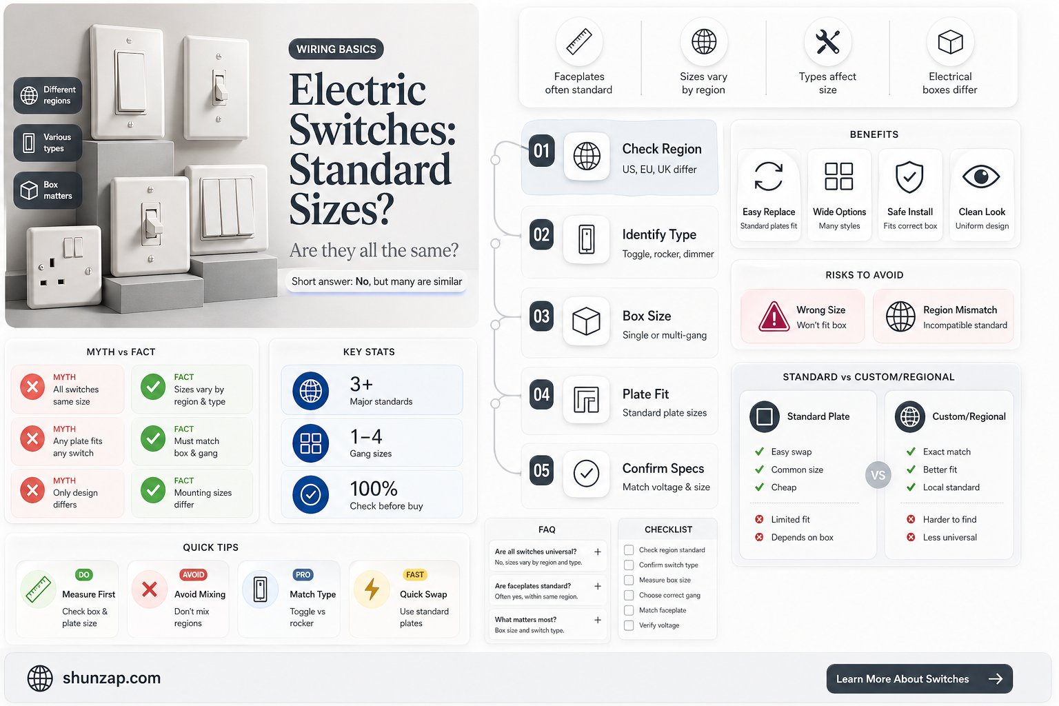 are all electric switches the same size