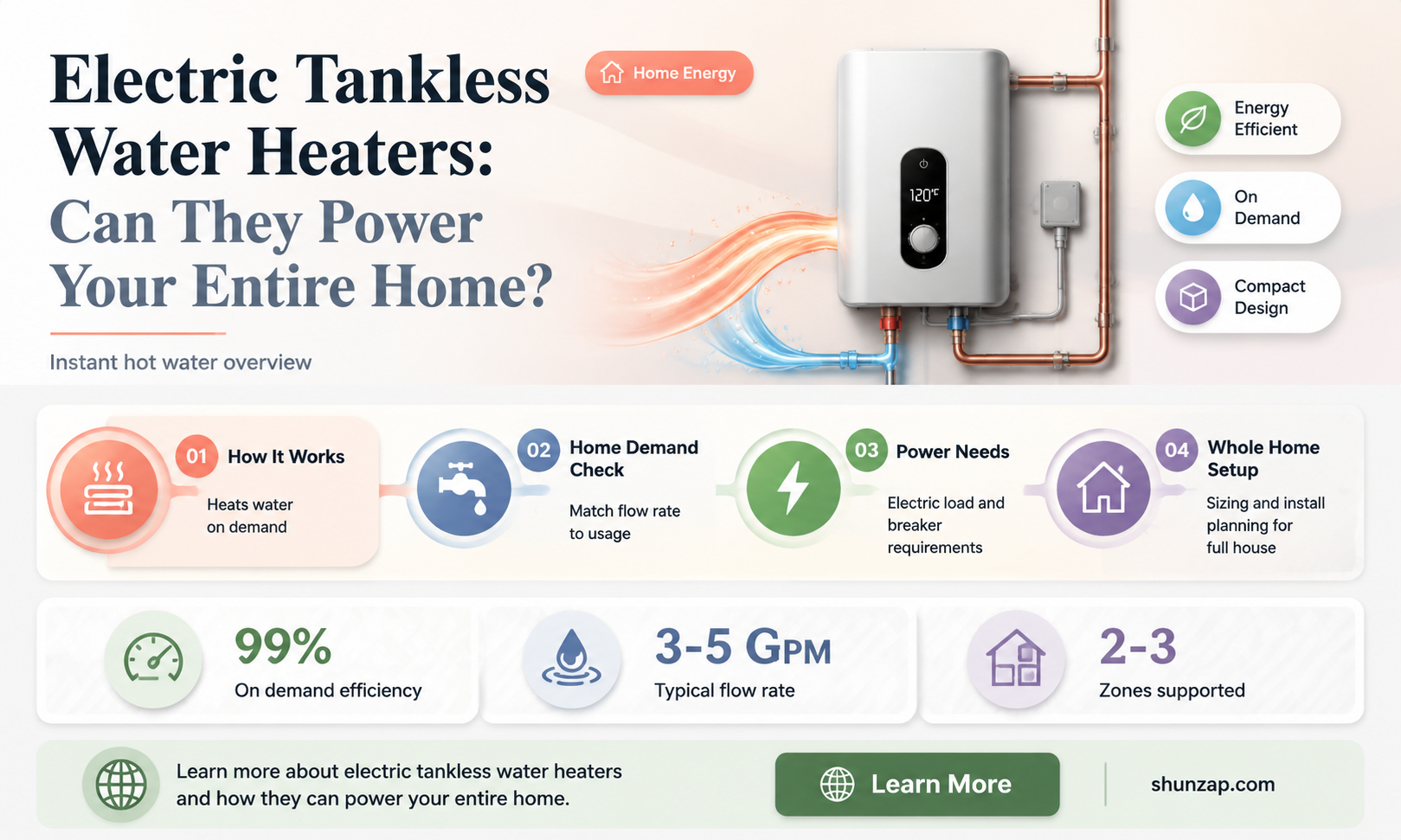 are electric tankless water heaters sufficient for whole house use