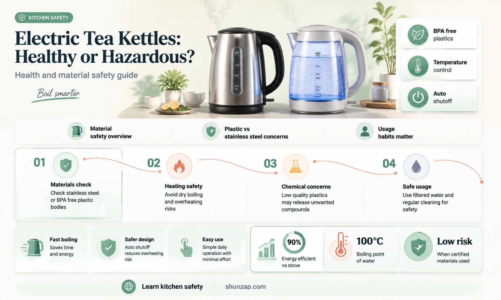 are electric tea kettles bad for you