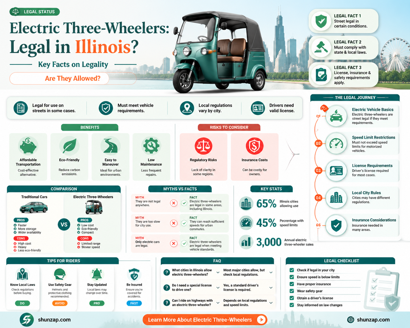 are 3 wheel electric bikes legal in illinois