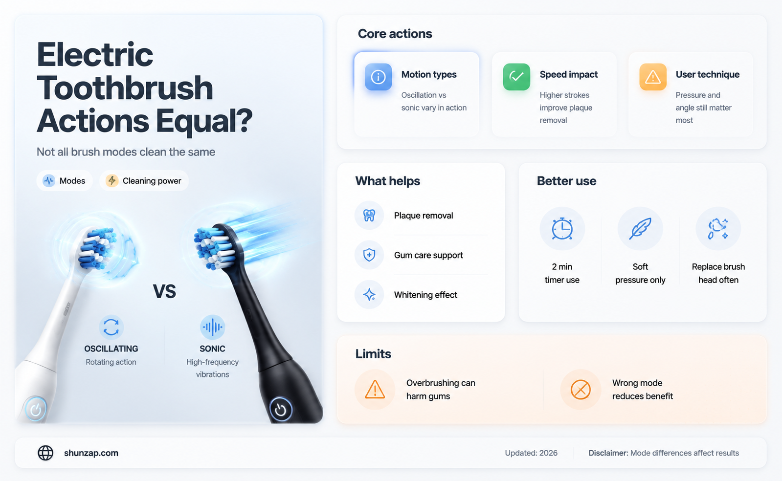 are electric toothbrush actions all the same