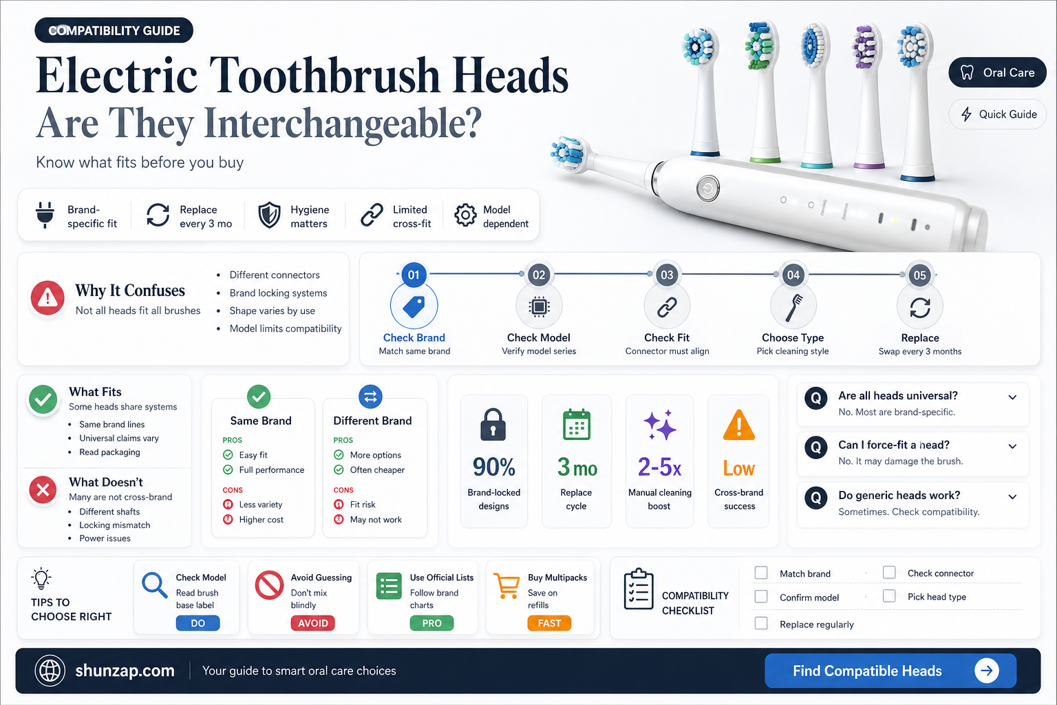 are all electric toothbrush heads the same